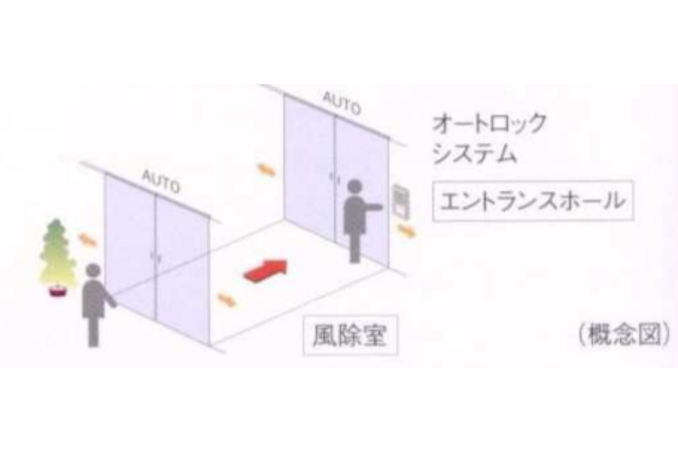 シティテラス横浜のオートドア概念図