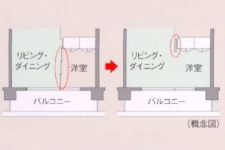 シティテラス横浜のフレキシブルプラン概念図