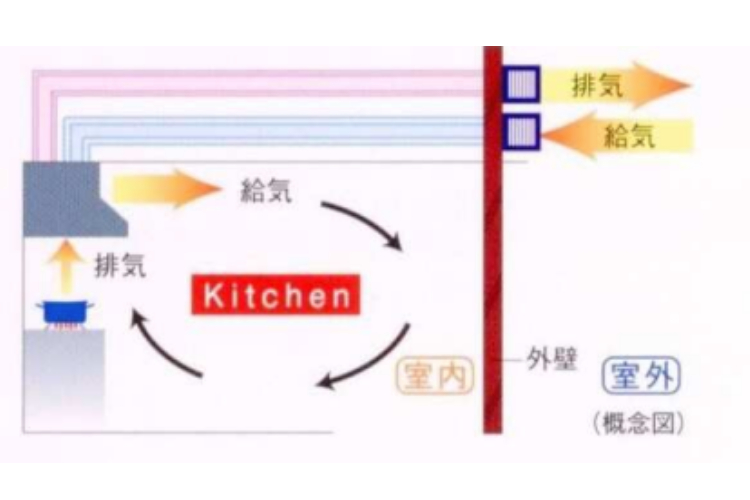 シティテラス横浜の同時給排気型レンジフード概念図