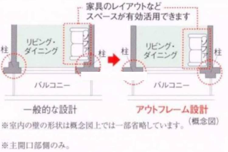 シティテラス横浜のアウトフレーム設計概念図