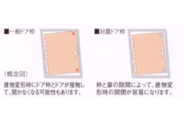 シティテラス横浜の対震ドア枠概念図