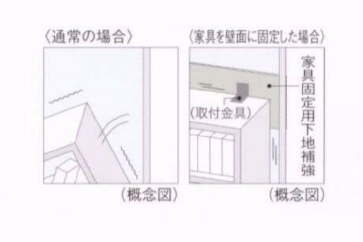 シティテラス横浜の家具固定用下地補強概念図