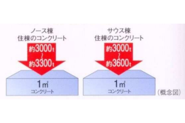 シティテラス横浜の構造躯体概念図