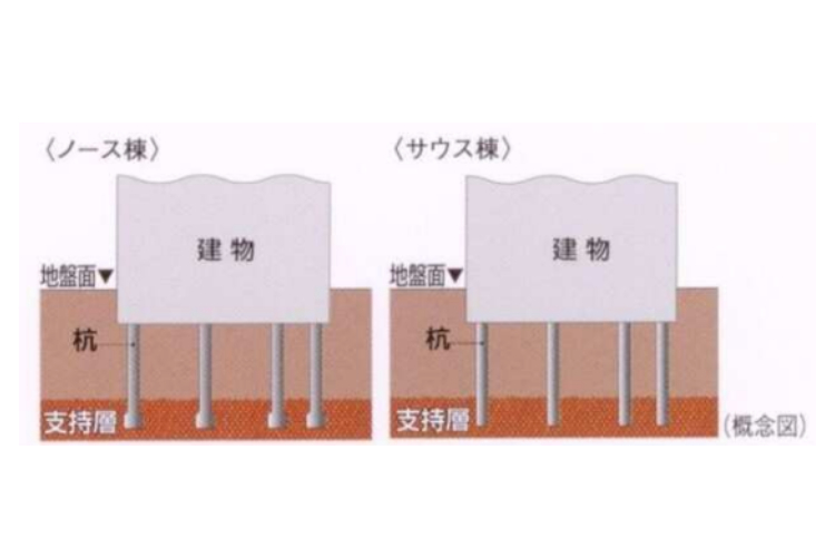 シティテラス横浜の78本の杭を打設概念図