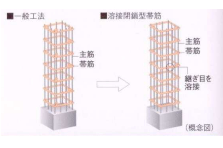 シティテラス横浜の溶接閉鎖型帯筋概念図