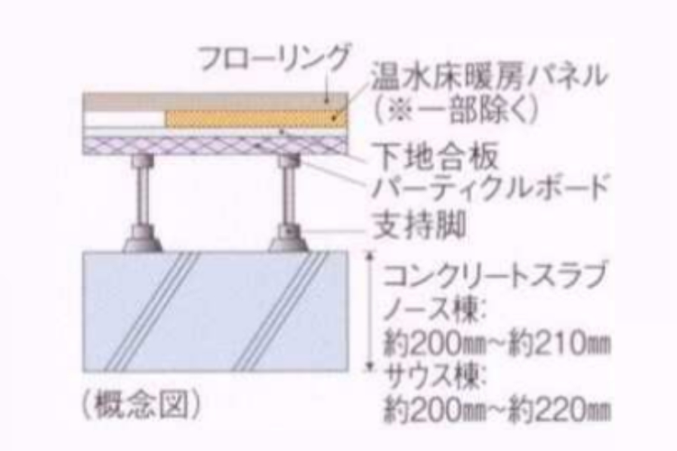 シティテラス横浜の床スラブ厚概念図