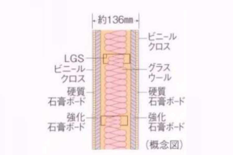 シティテラス横浜の乾式耐火遮音壁概念図