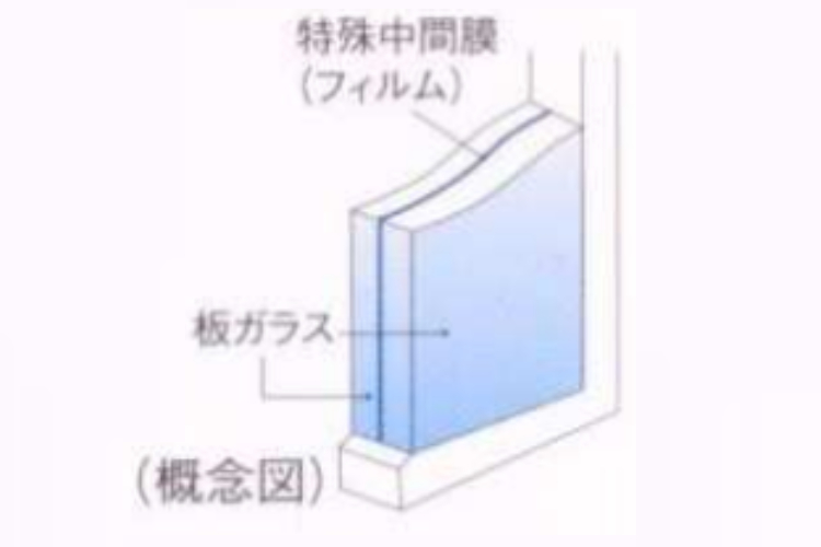 シティテラス横浜の防音合わせガラス概念図
