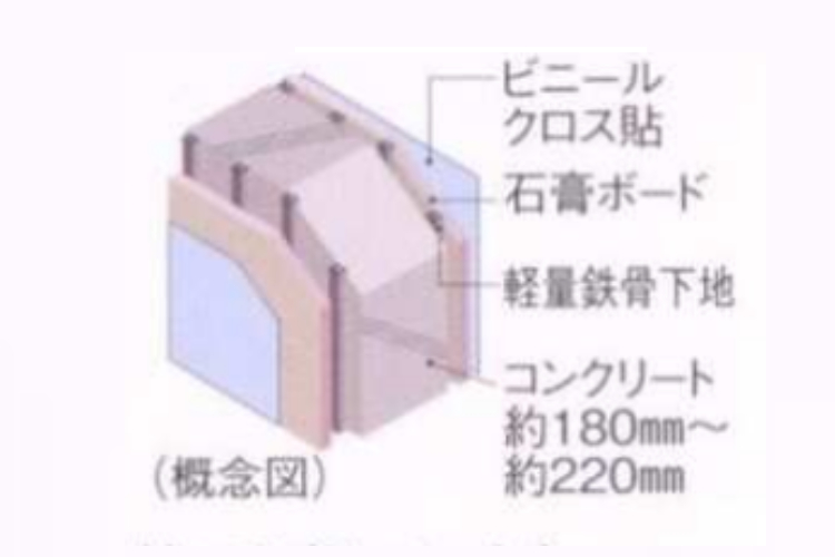 シティテラス横浜の戸境壁概念図