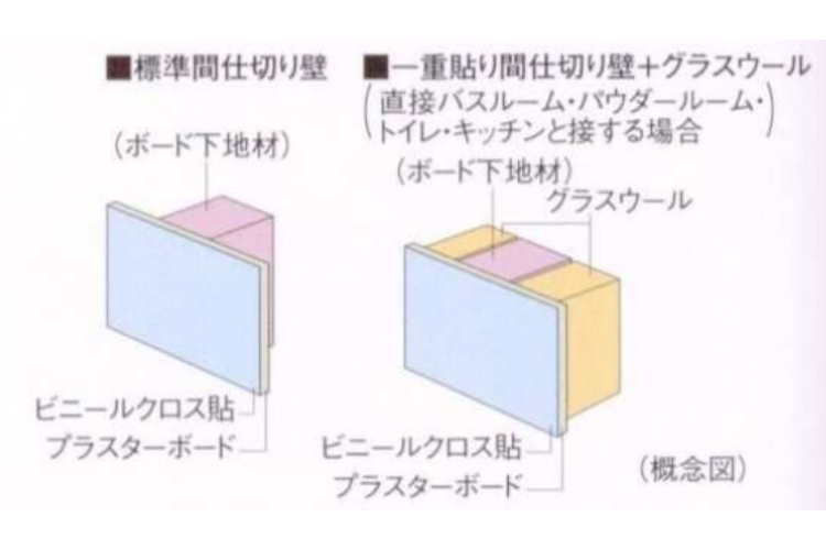シティテラス横浜の間仕切り壁概念図